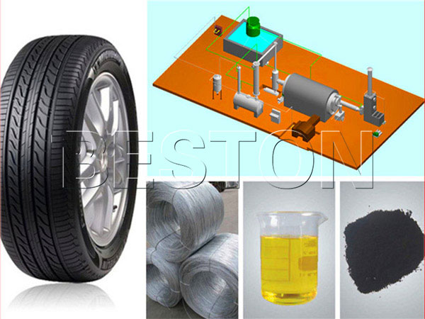 waste tyre pyrolysis oil plant waste tyre pyrolysis oil plant