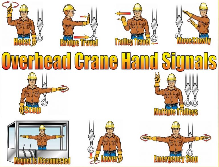 Overhead Crane OperationRelated With Crane Service Life Operator Safe